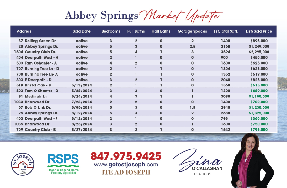 Abbey Spring Market Update 2024 postcard